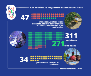 Campagne de communication digitale – « Respirations » La Réunion