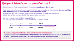 Le pass Culture : pour les jeunes dès 15 ans !