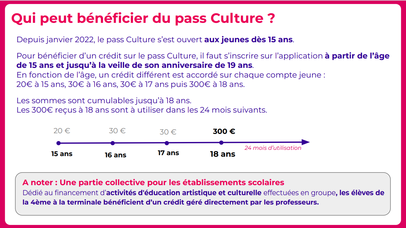Le pass Culture : pour les jeunes dès 15 ans ! - Programme Respirations